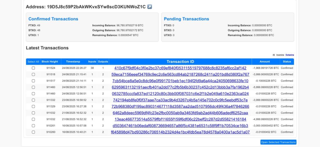 on chain data og whale