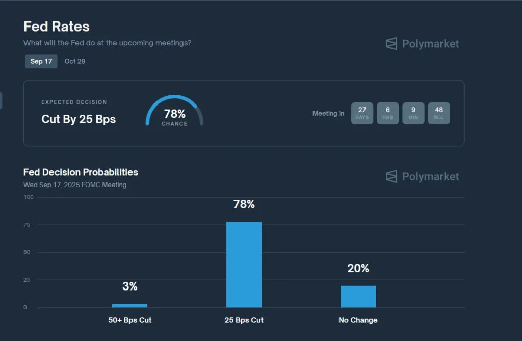 polymarket rate cut in september