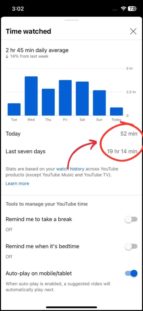 time watched on youtube